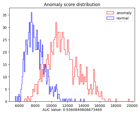 ../../_images/source_examples_mnist_ad_27_0.png