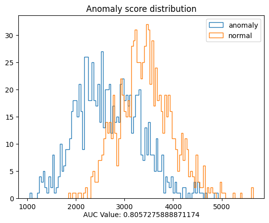 ../../_images/source_examples_mnist_ad_sweeps_30_0.png