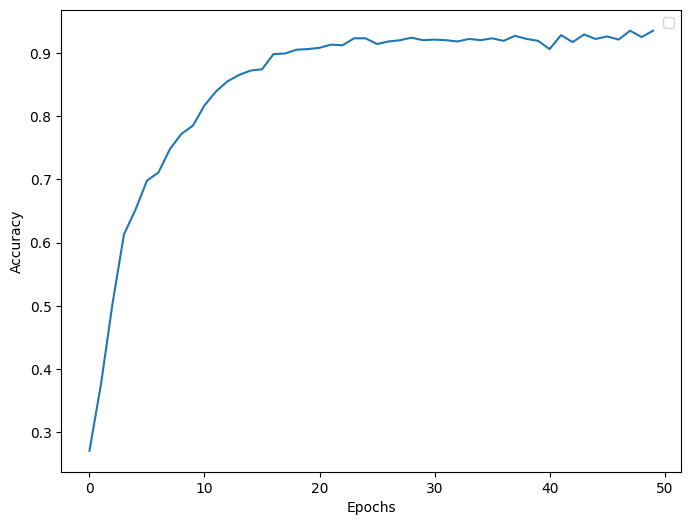 ../../_images/source_examples_mnist_classification_34_0.png