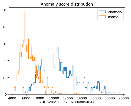 ../../_images/source_examples_mnist_ad_27_0.png