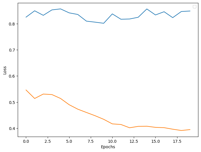 ../../_images/source_examples_mnist_ad_sweeps_16_0.png