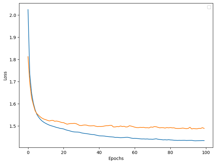 ../../_images/source_examples_mnist_classification_32_0.png