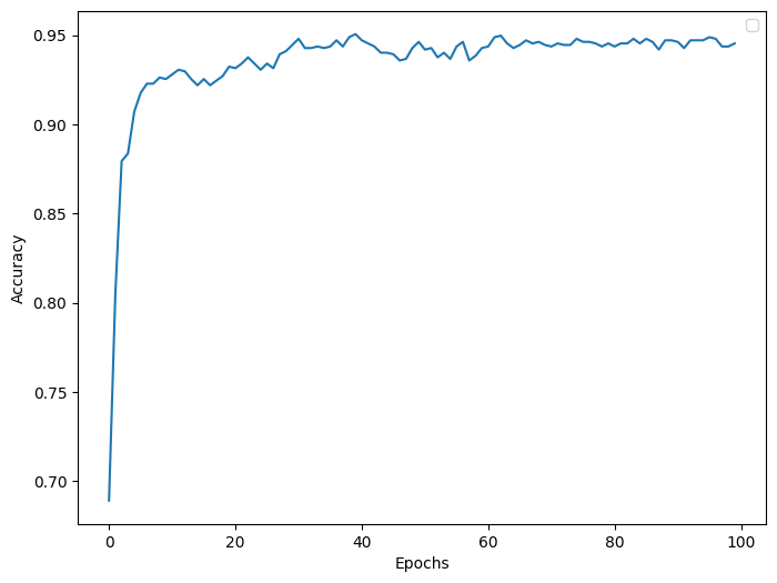../../_images/source_examples_mnist_classification_33_0.png