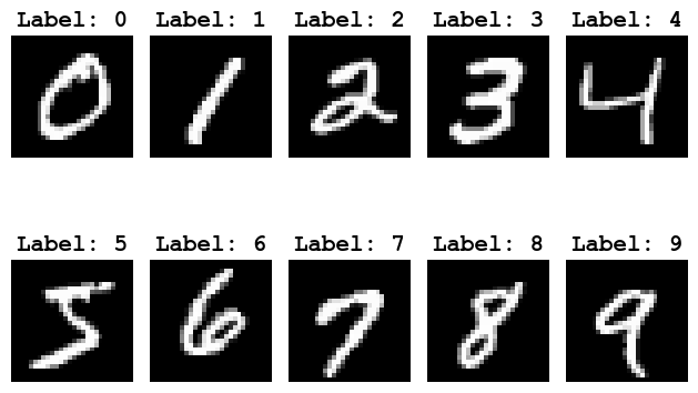 ../../_images/source_examples_mnist_classification_6_0.png